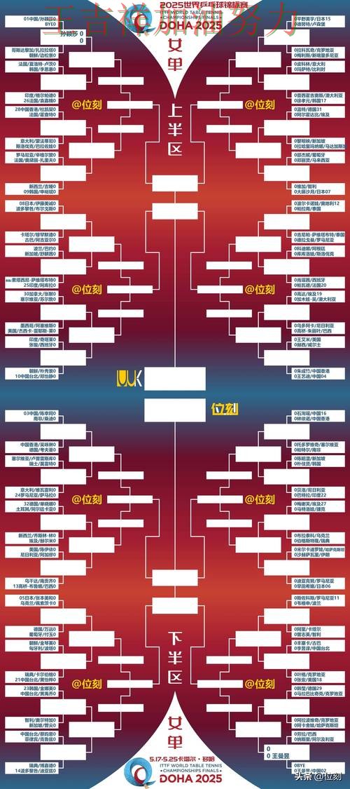世乒赛积分榜解读：76人关键战失利暴露阵容短板